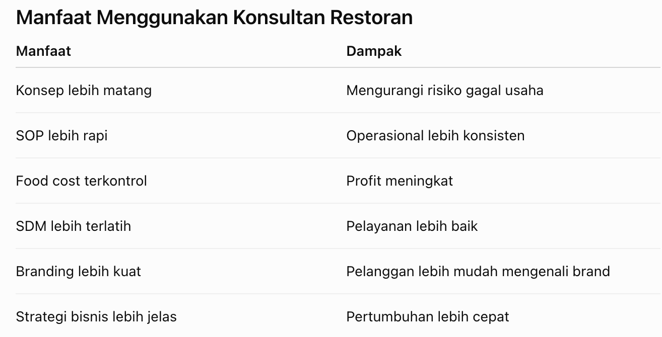 Konsultan Restoran