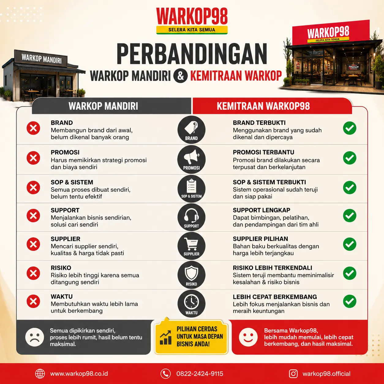Franchise Warkop